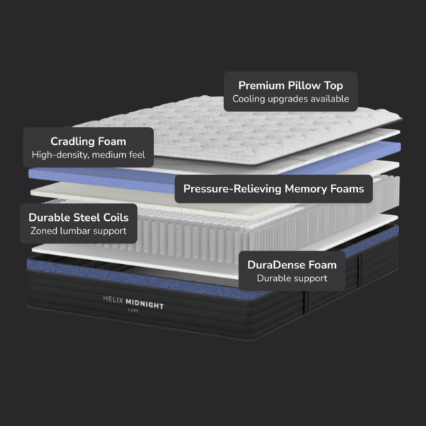 inside specs midnight mattress